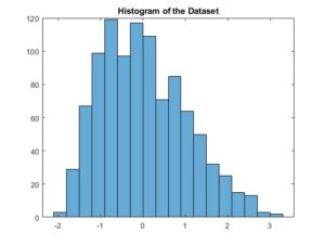 Histogram Dataset