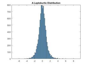 Leptokurtic distribution