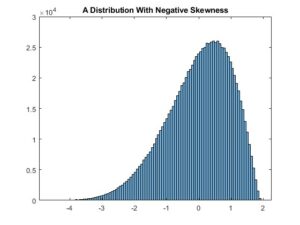 Negative Skewness