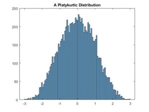 Platykurtic distribution