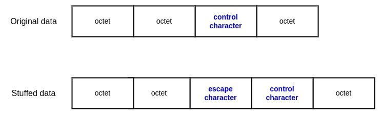 Octet stuffing