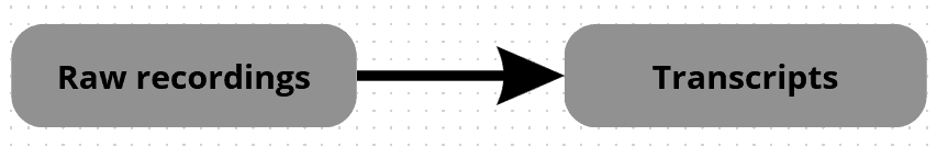 primary data and secondary data