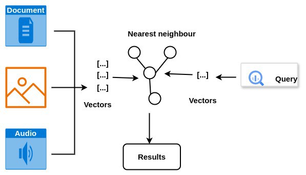 vector search diagram