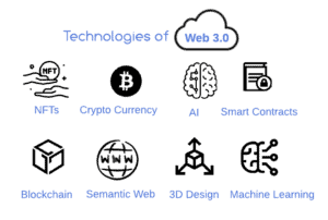 Web 3.0 Technologies