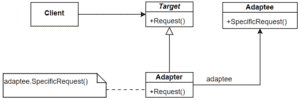 adaptor pattern