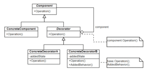 decorator pattern