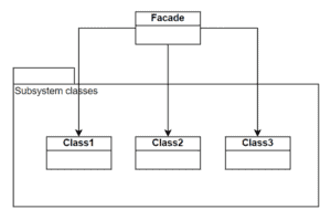 Facade design pattern