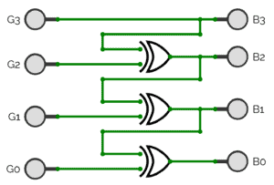 Gray to Binary XOR logic circuit