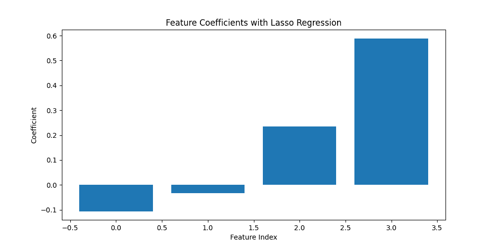 Lasso Regression