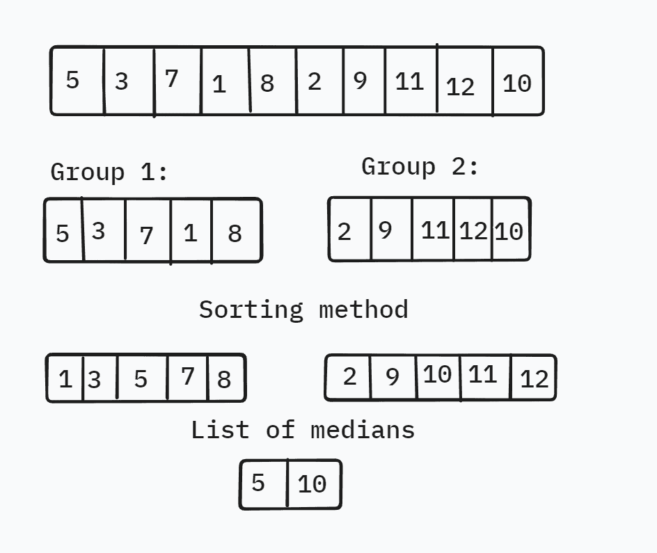 Median-of-median