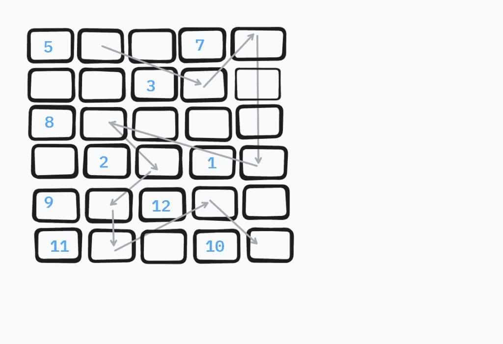 linked list scattered access