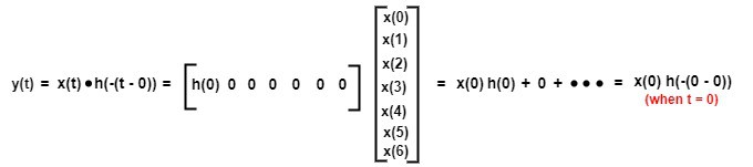 Row1 Dot Product