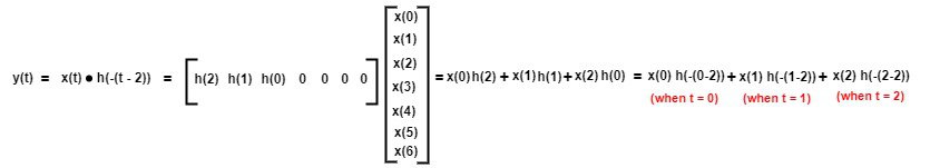 Row3 Dot Product