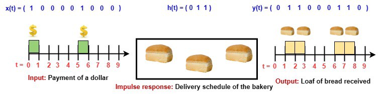 New Schedule Timeline