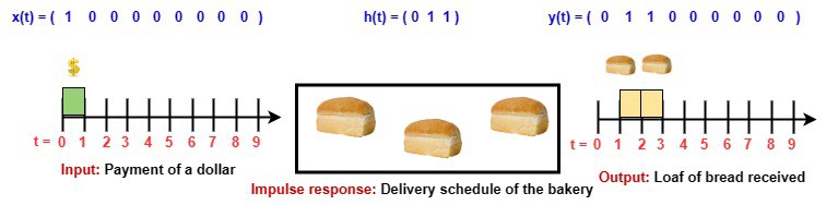 Schedule In Timeline