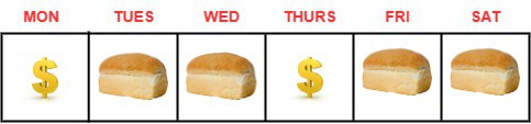 Bakery's Schedule