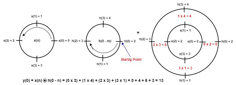 First Concentric Circle