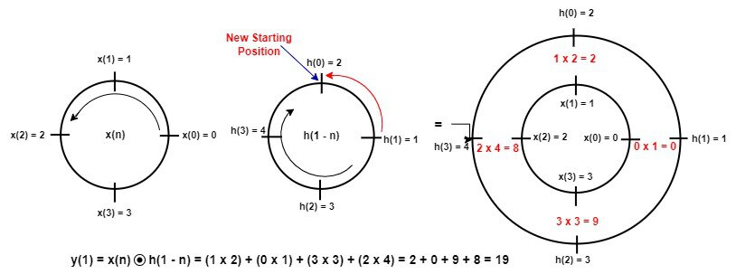 Second Concentric Circle