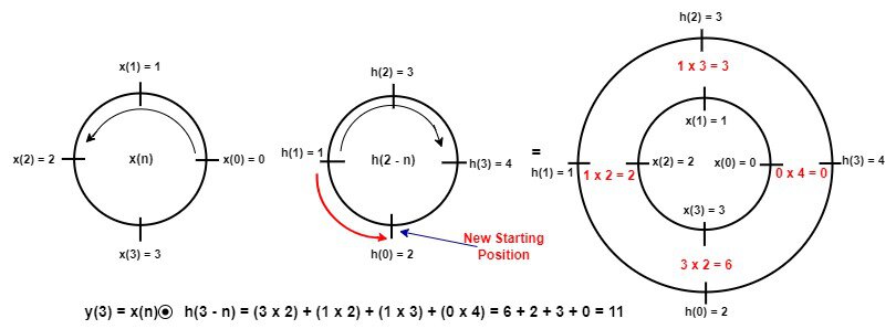 Fourth Concentric Circle