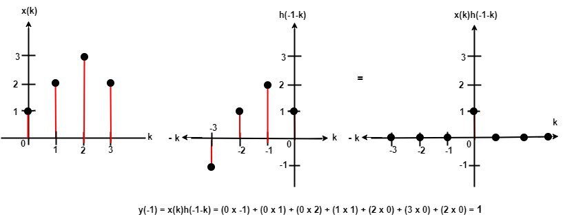 Second Output Graph