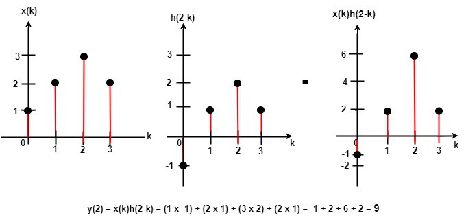 Fourth Output Graph