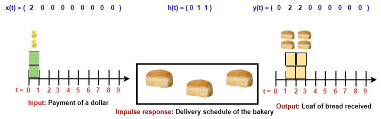 Linear System