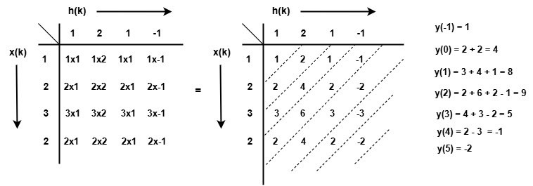 Matrix Computation Method