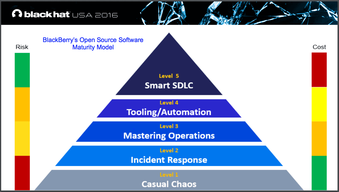 OSS Security Maturity: Time to Put On Your Big Boy Pants! | @Bugcrowd