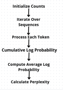 perplexity metric