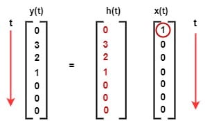 First Step Matrix