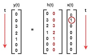 Second Step Matrix