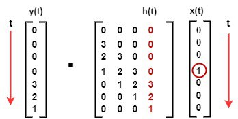 Fourth Step Matrix