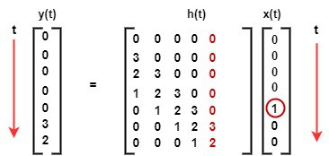 Fifth Step Matrix