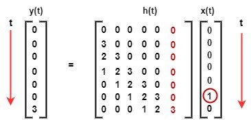 Sixth Step Matrix