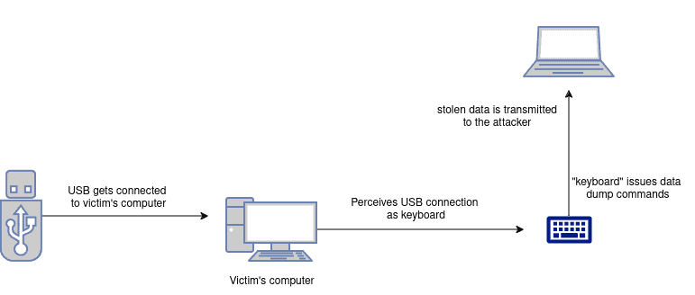 usb5 drawio