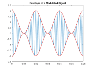 Envelope Detection