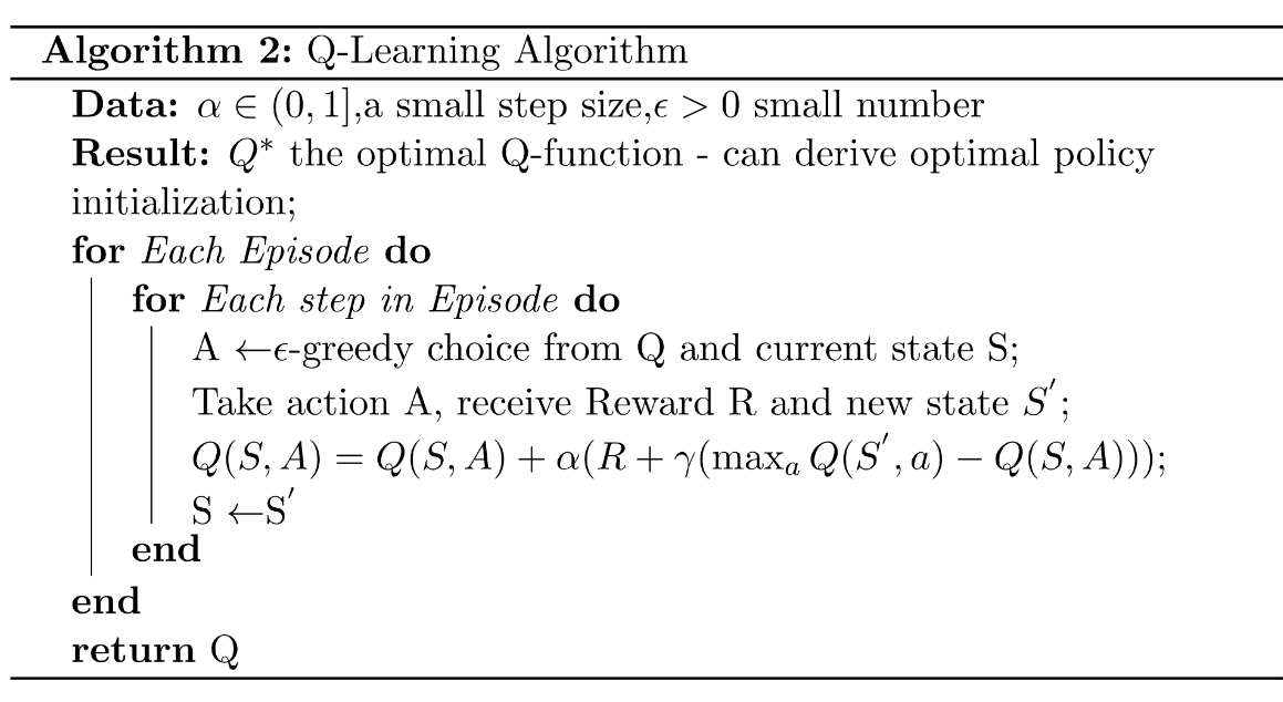 The Q-Learning Algorithm