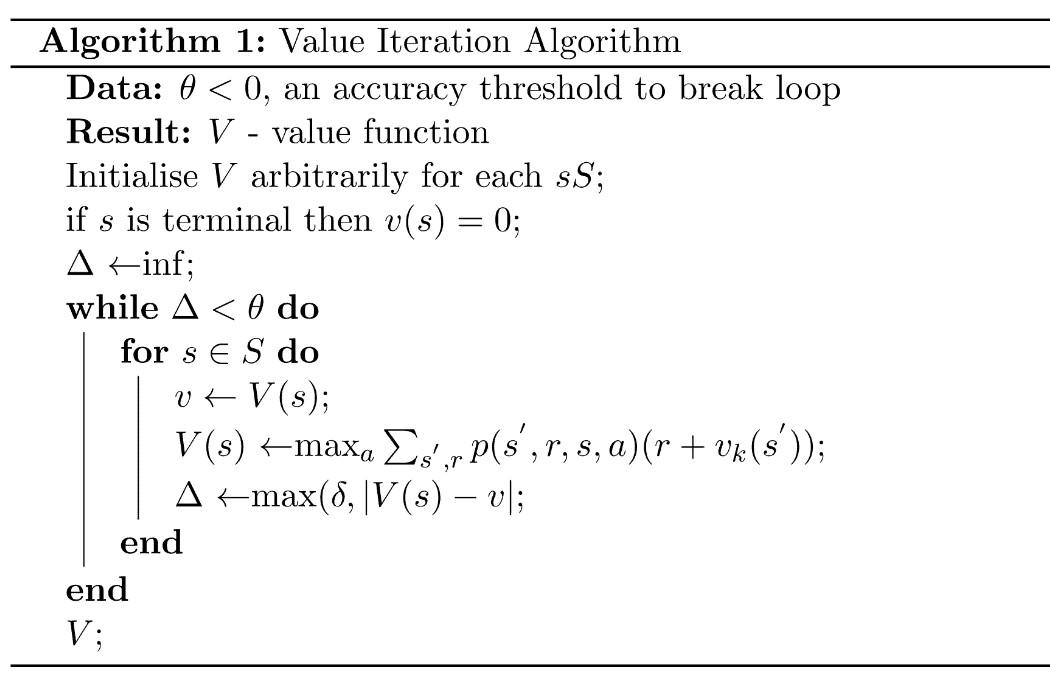 The Value-Iteration algorithm