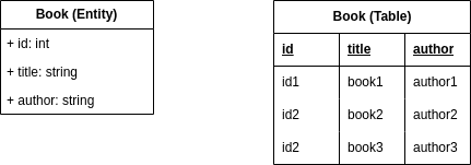 book entity and table