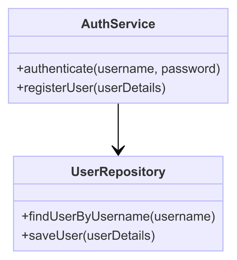 Code Diagram