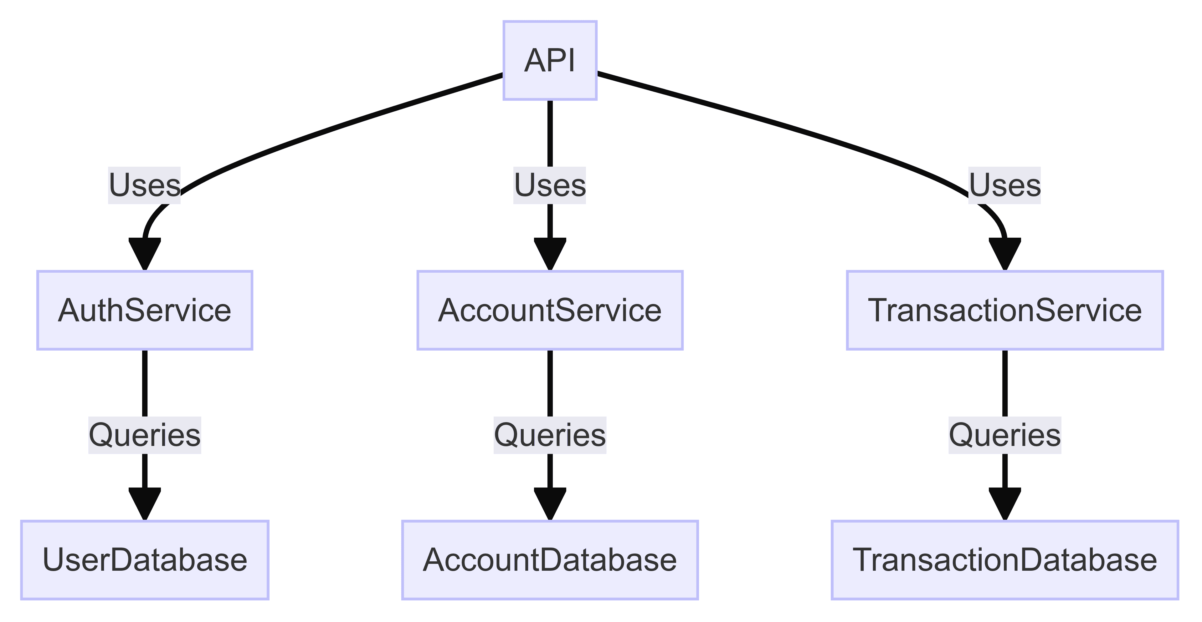 Component Diagram