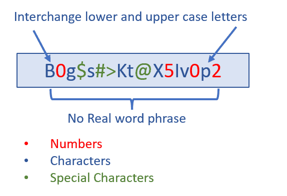 password generation guideline