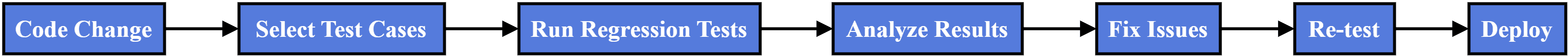 regression testing workflow diagram