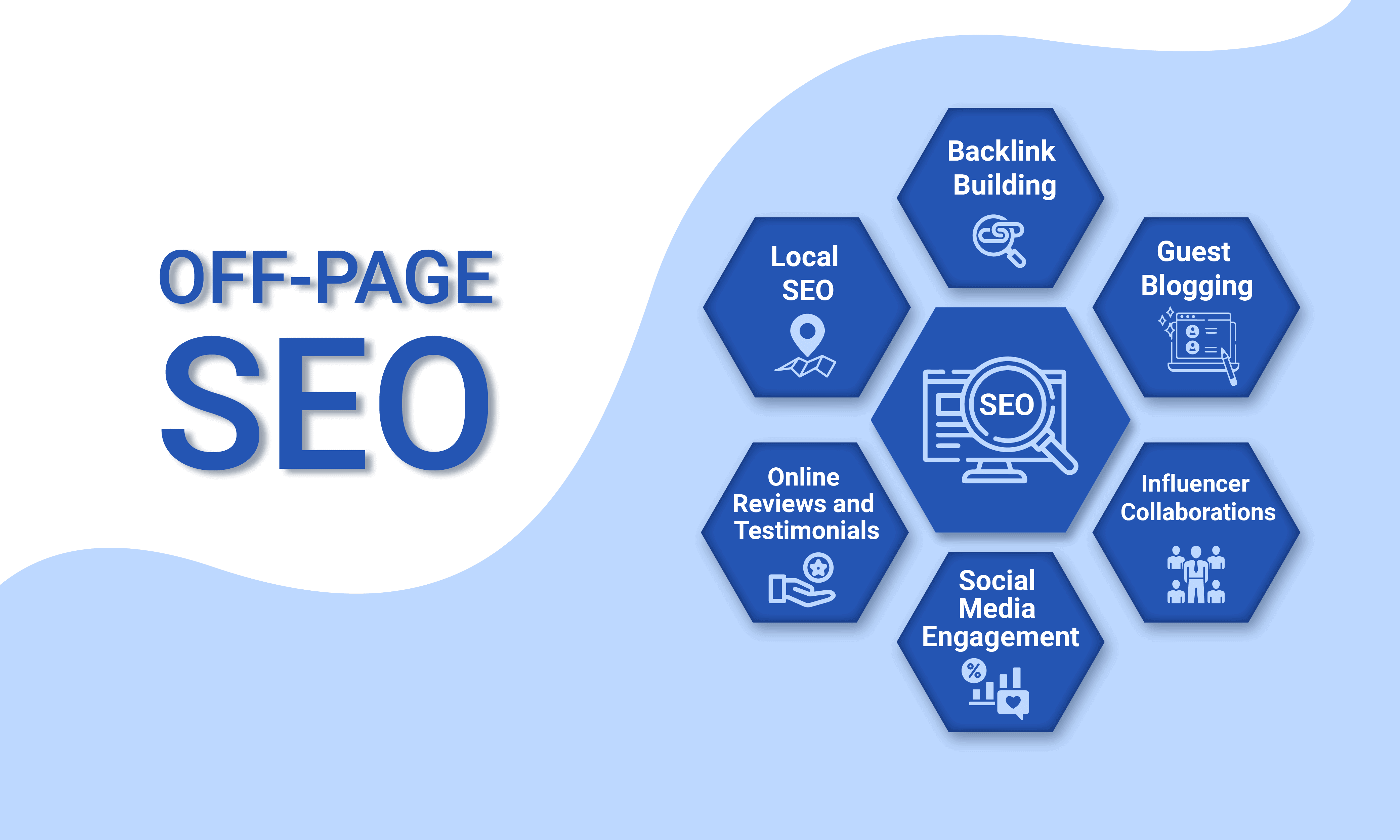 Off-Page SEO Techniques