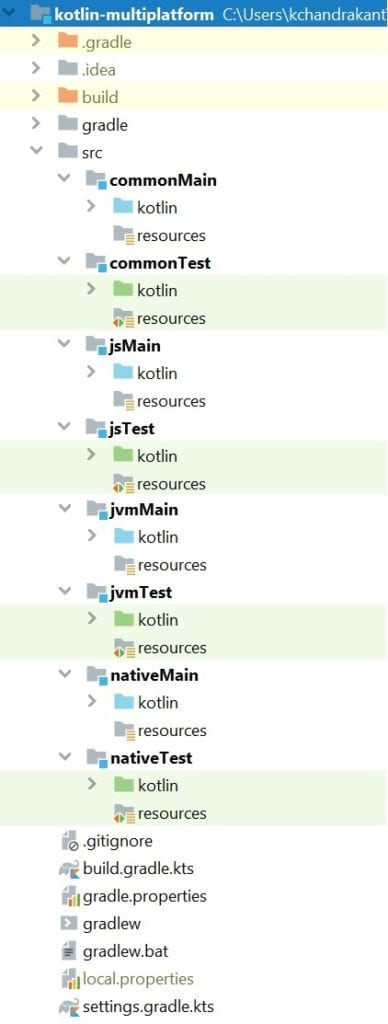 Kotlin Multiplatform Project Structure