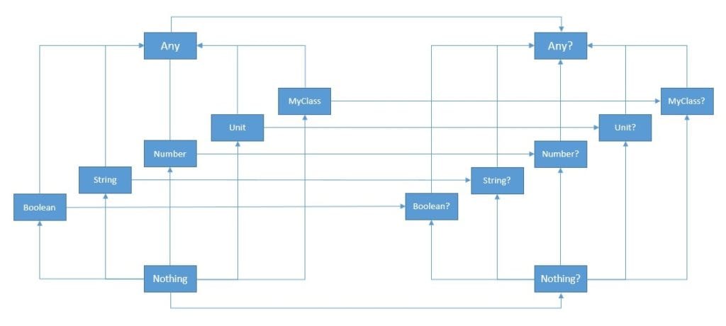 Kotlin Type System