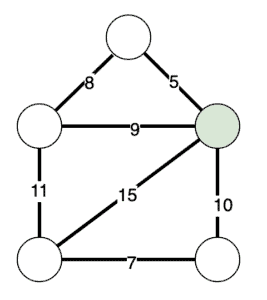 Prim's Algorithm