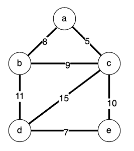 labeled nodes