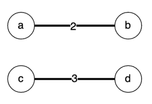 disjoint graph