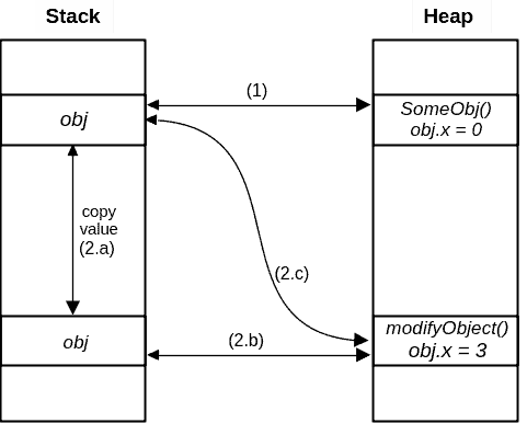 diagram2